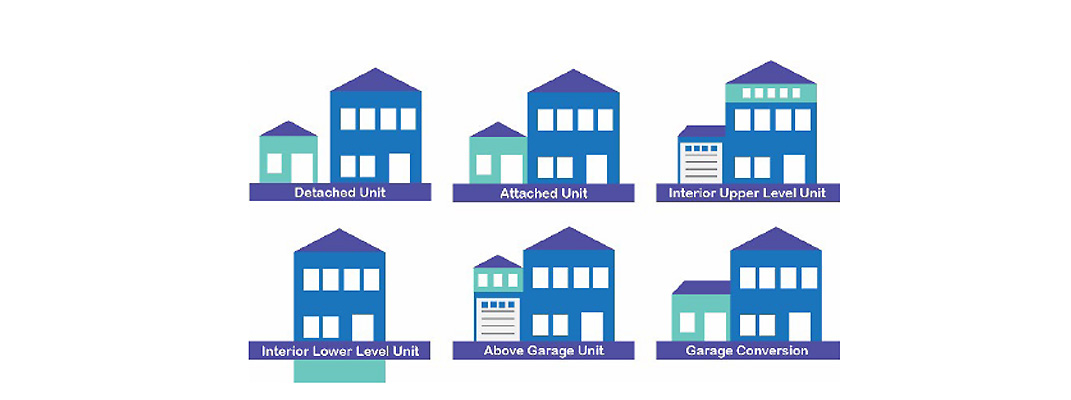 Types of ADUs